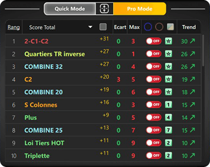 Logiciel Roulette Elite pro mode